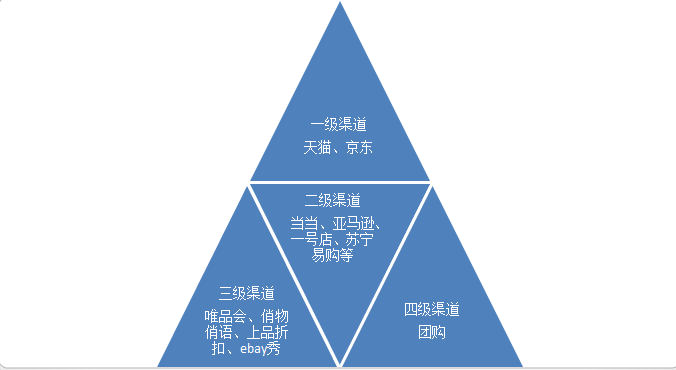 大心臟機器人：品牌商解決全網(wǎng)渠道沖突 品牌價格保護-七匹狼模式值得借鑒！